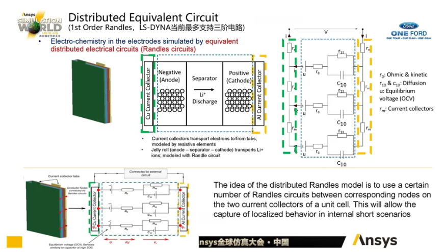 LS-DYNA電池行業(yè)應(yīng)用介紹（二）