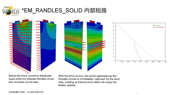 LS-DYNA電池行業(yè)應(yīng)用介紹（二）