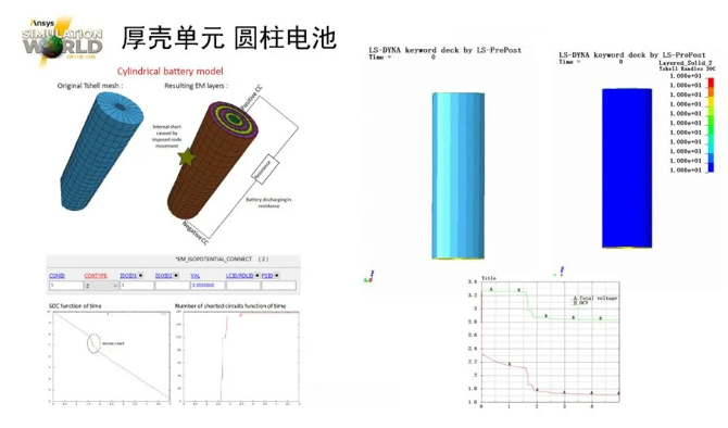 LS-DYNA電池行業(yè)應(yīng)用介紹（二）