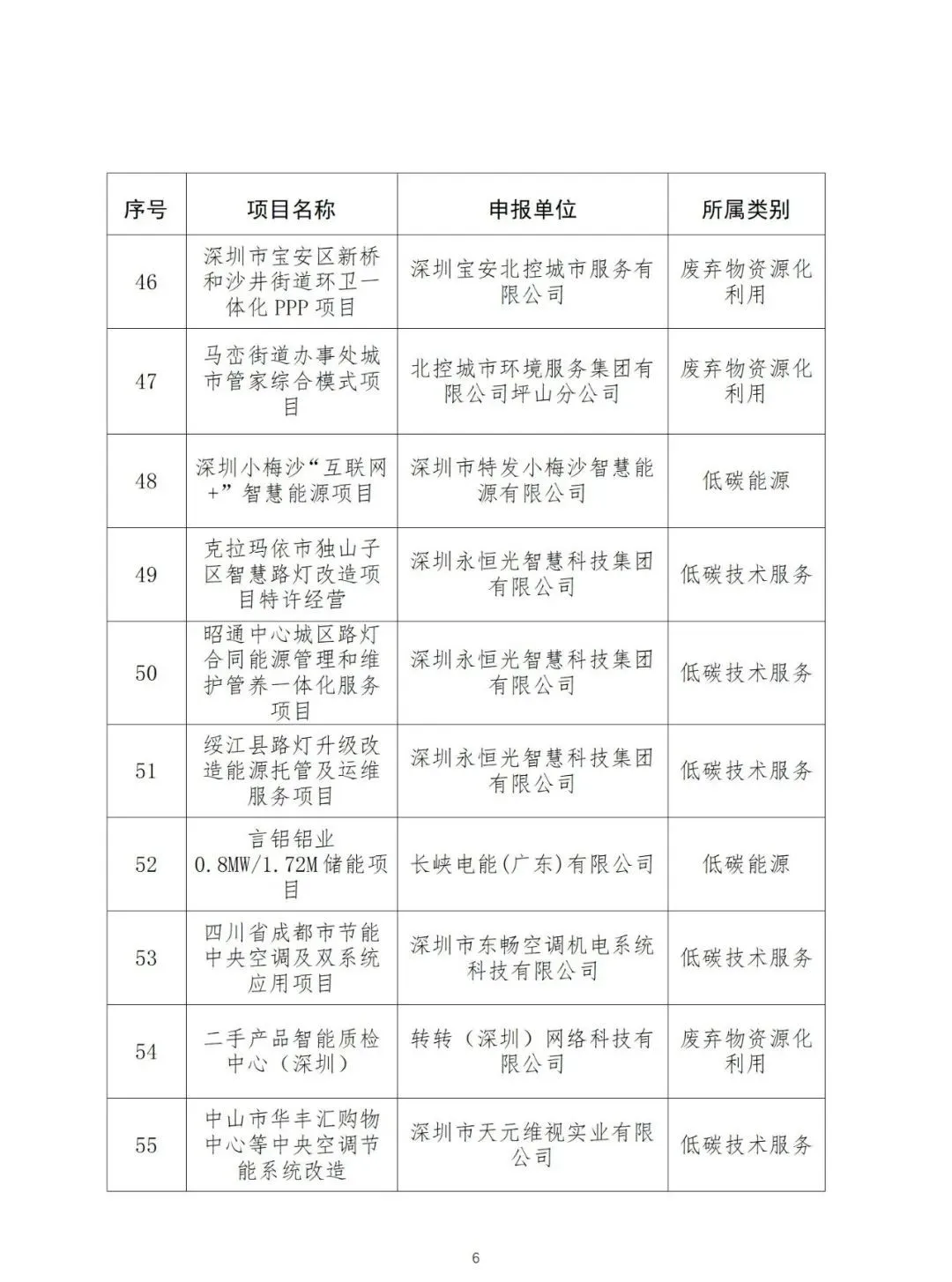深圳市生态环境局公示国家（深圳）气候投融资项目库第三批拟入库项目名单