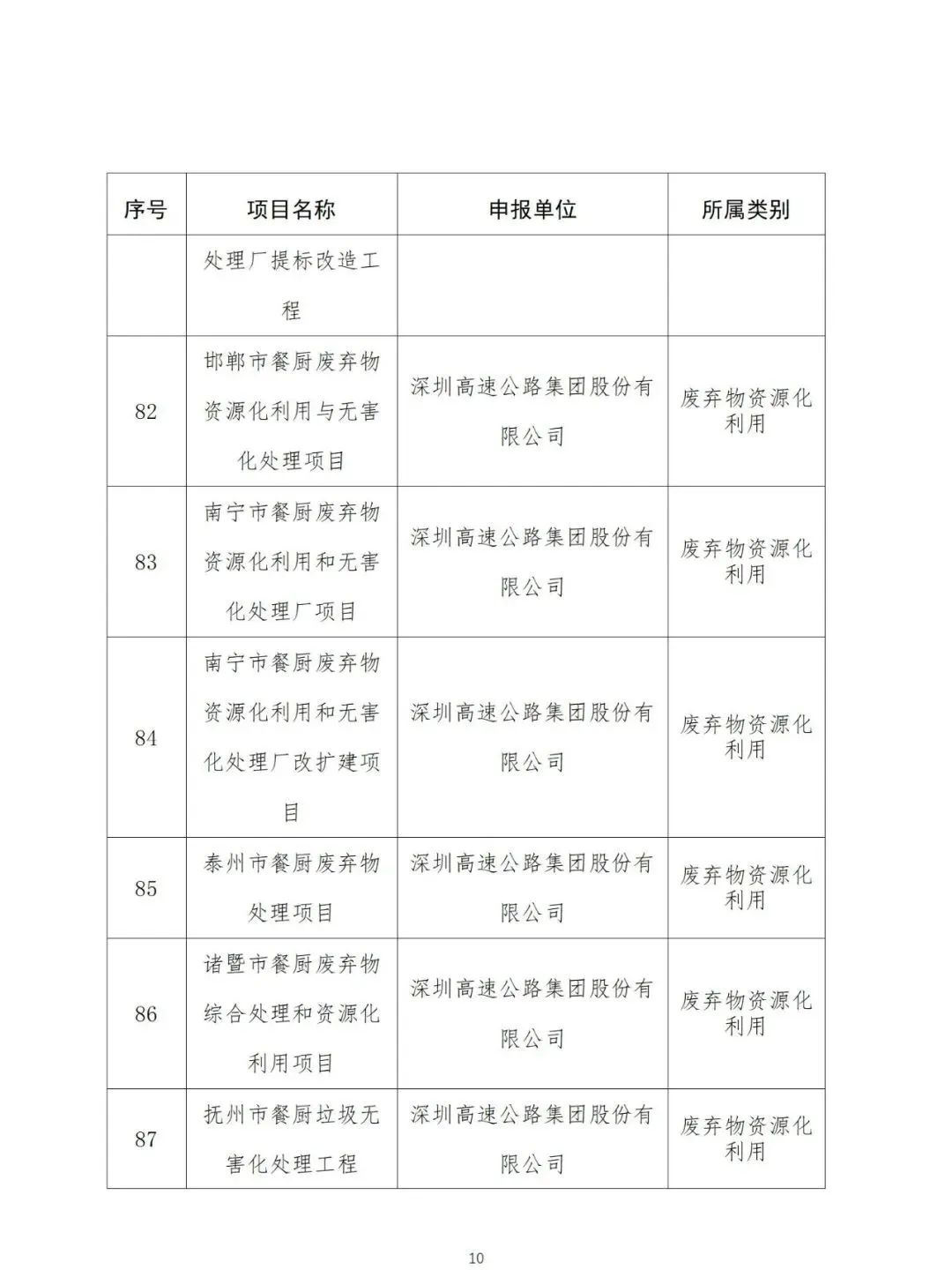 深圳市生态环境局公示国家（深圳）气候投融资项目库第三批拟入库项目名单