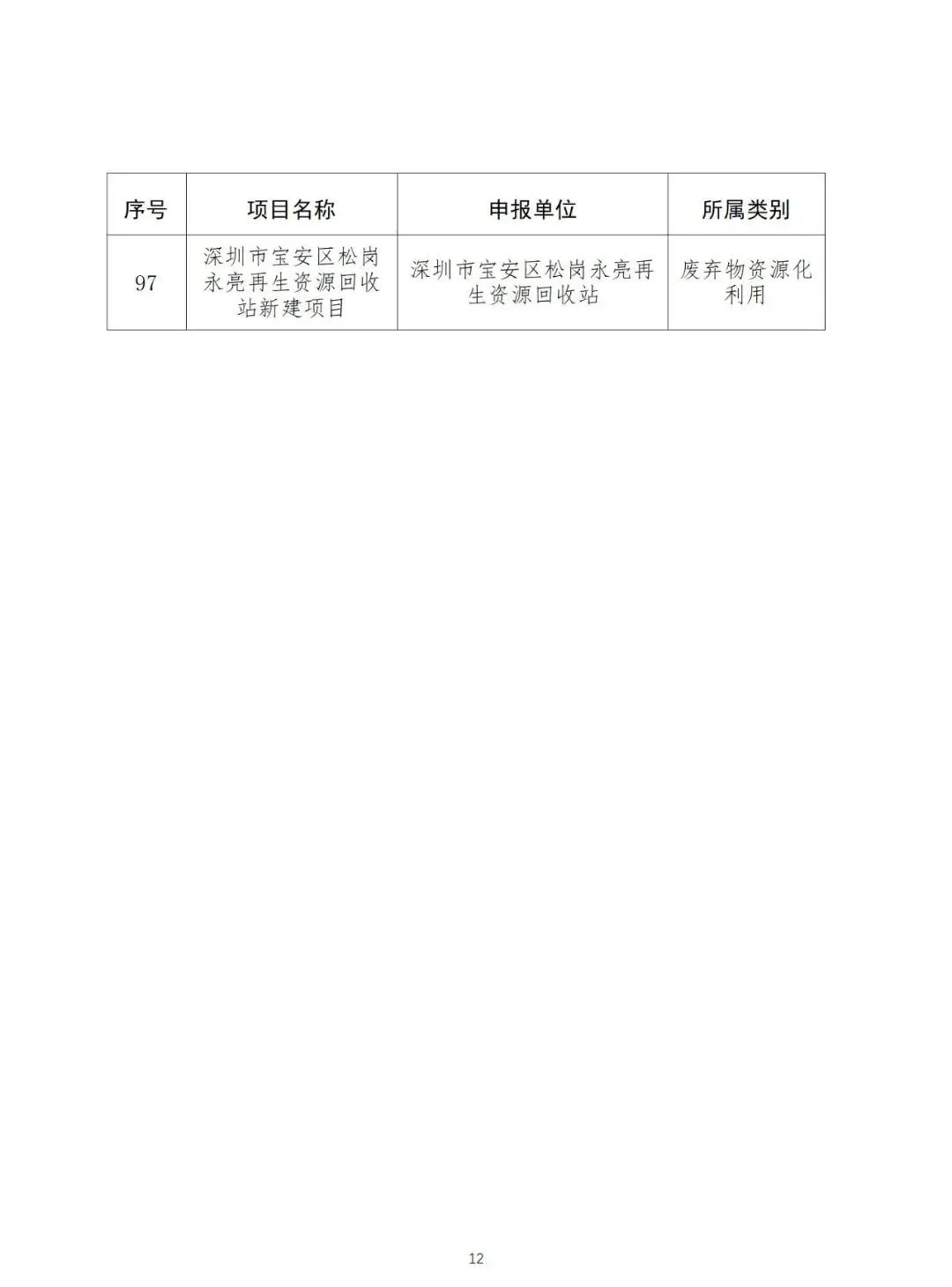深圳市生态环境局公示国家（深圳）气候投融资项目库第三批拟入库项目名单