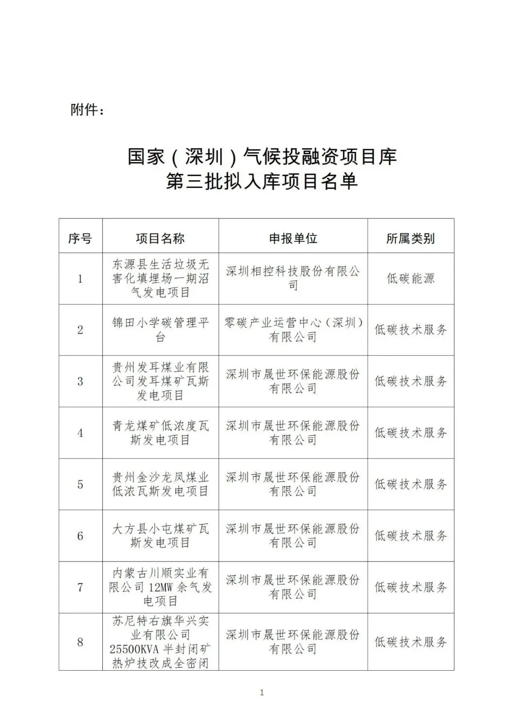 深圳市生态环境局公示国家（深圳）气候投融资项目库第三批拟入库项目名单