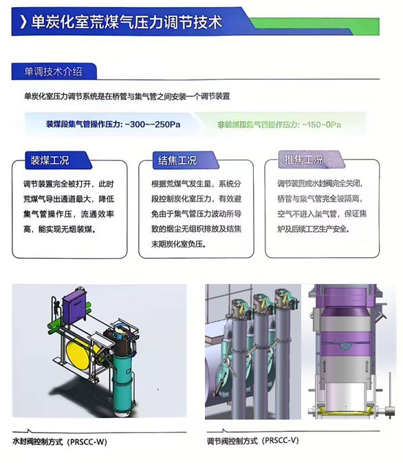 單炭化室荒煤氣壓力調(diào)節(jié)技術(shù)