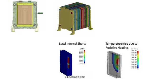 LS-DYNA電池行業(yè)應用介紹（三）