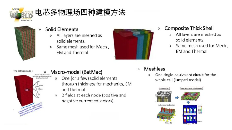 LS-DYNA電池行業(yè)應(yīng)用介紹（三）