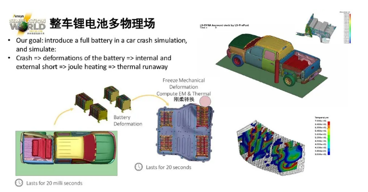 LS-DYNA電池行業(yè)應(yīng)用介紹（三）