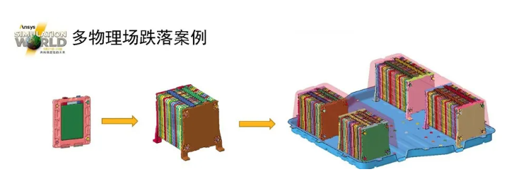 LS-DYNA電池行業(yè)應(yīng)用介紹（三）