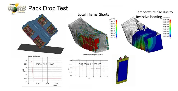 LS-DYNA電池行業(yè)應(yīng)用介紹（三）