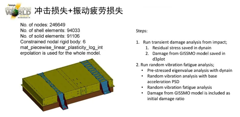 LS-DYNA電池行業(yè)應(yīng)用介紹（三）