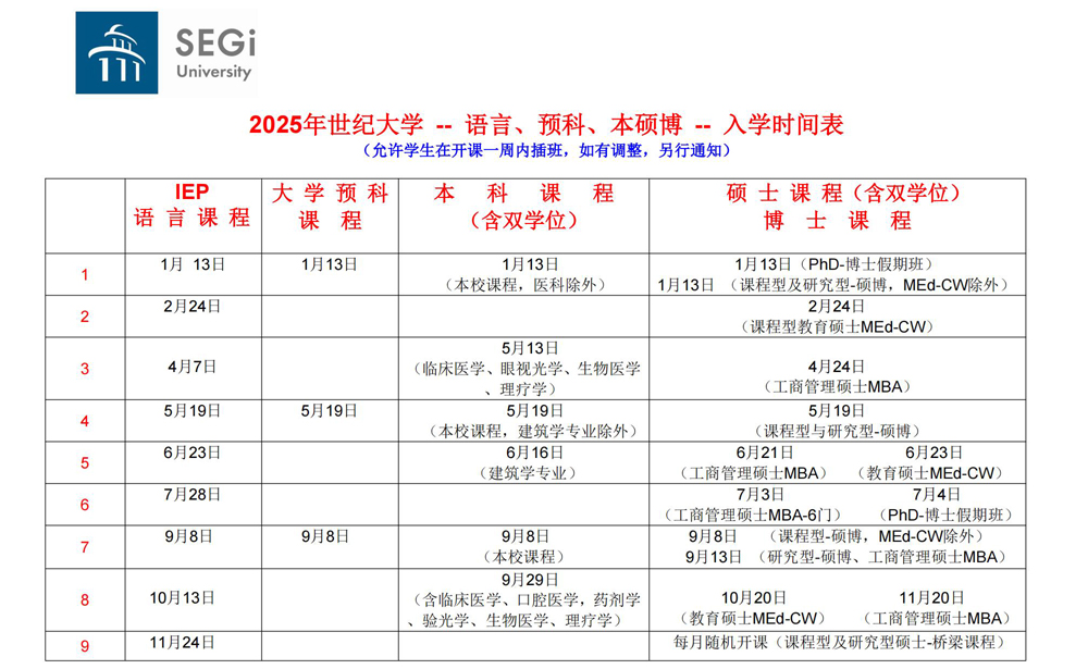 2025年世纪大学入学时间表