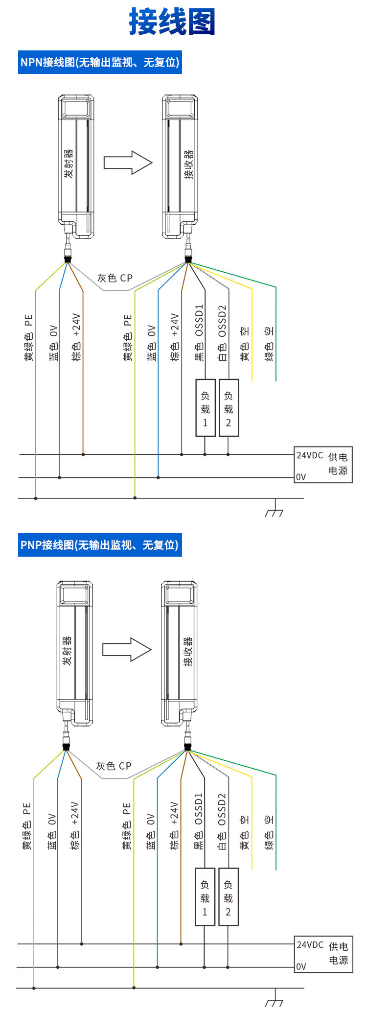 光幕传感器