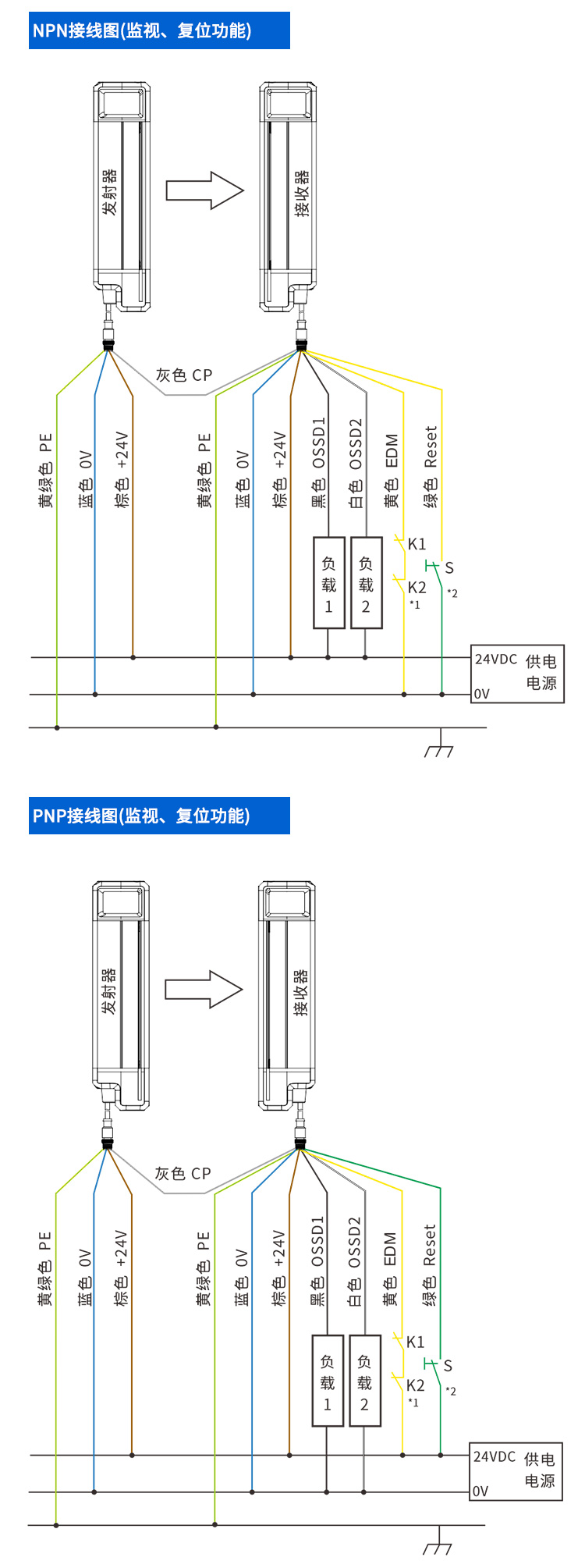 光幕传感器