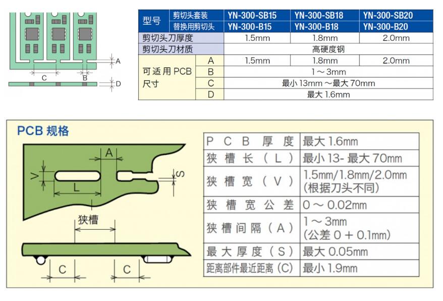 GOOT太洋电机产业气动剪钳YN-300