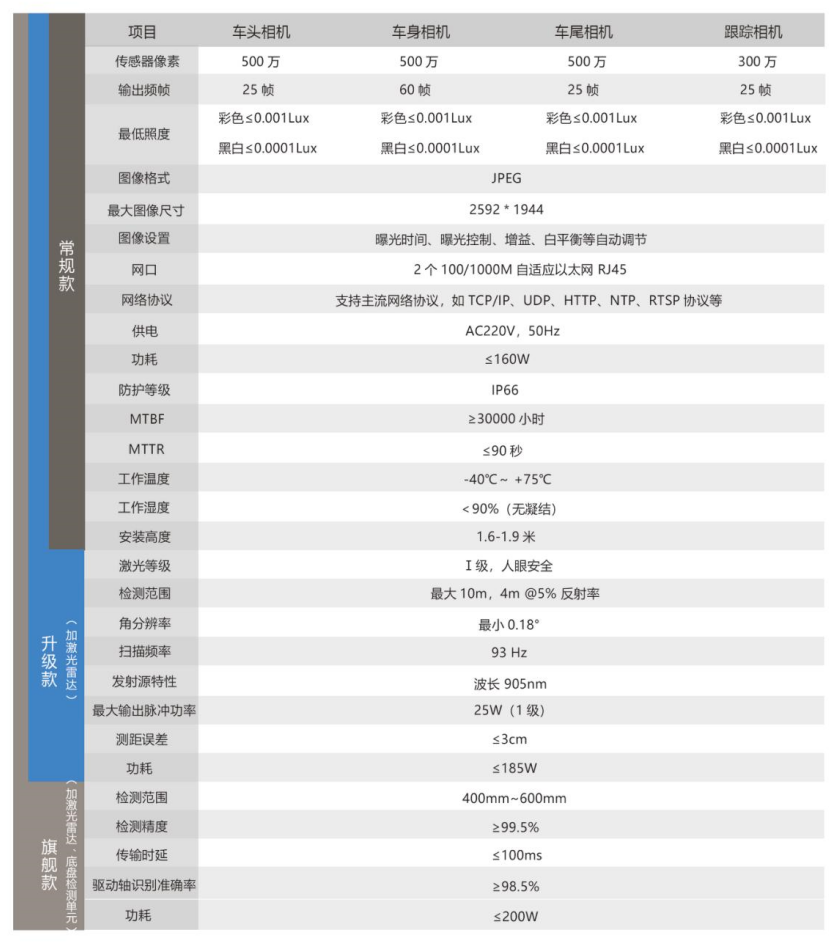 车型识别一体机