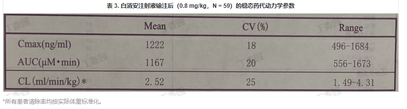 白消安药品说明书