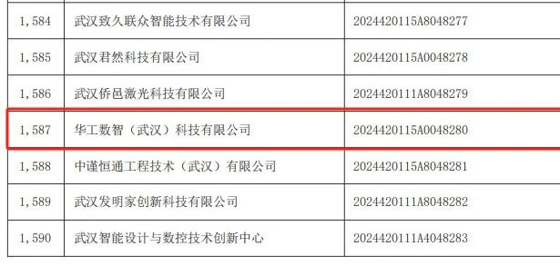 喜报 | 光谷微创新实验室入孵企业成功入选湖北省2024年第4批入库科技型中小企业