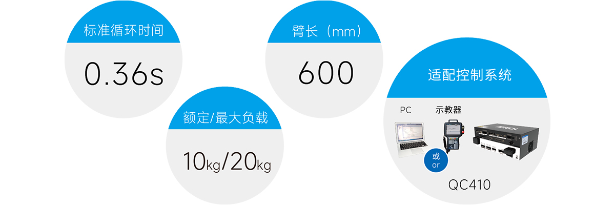 CR61030B SCARA機(jī)器人