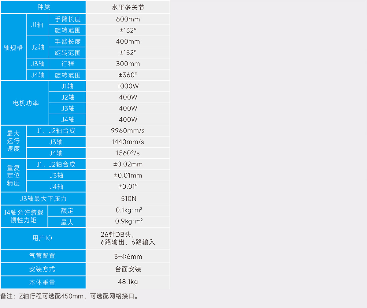 CR121030B SCARA機(jī)器人