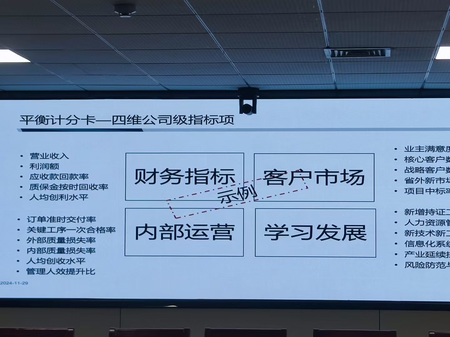 求是达明董乃锋老师受邀为阳信县优秀企业家做《战略解码与盈利能力提升》专题培训