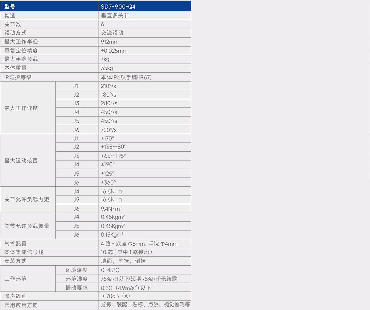 桌面六軸機(jī)器人 SD7-900-Q4