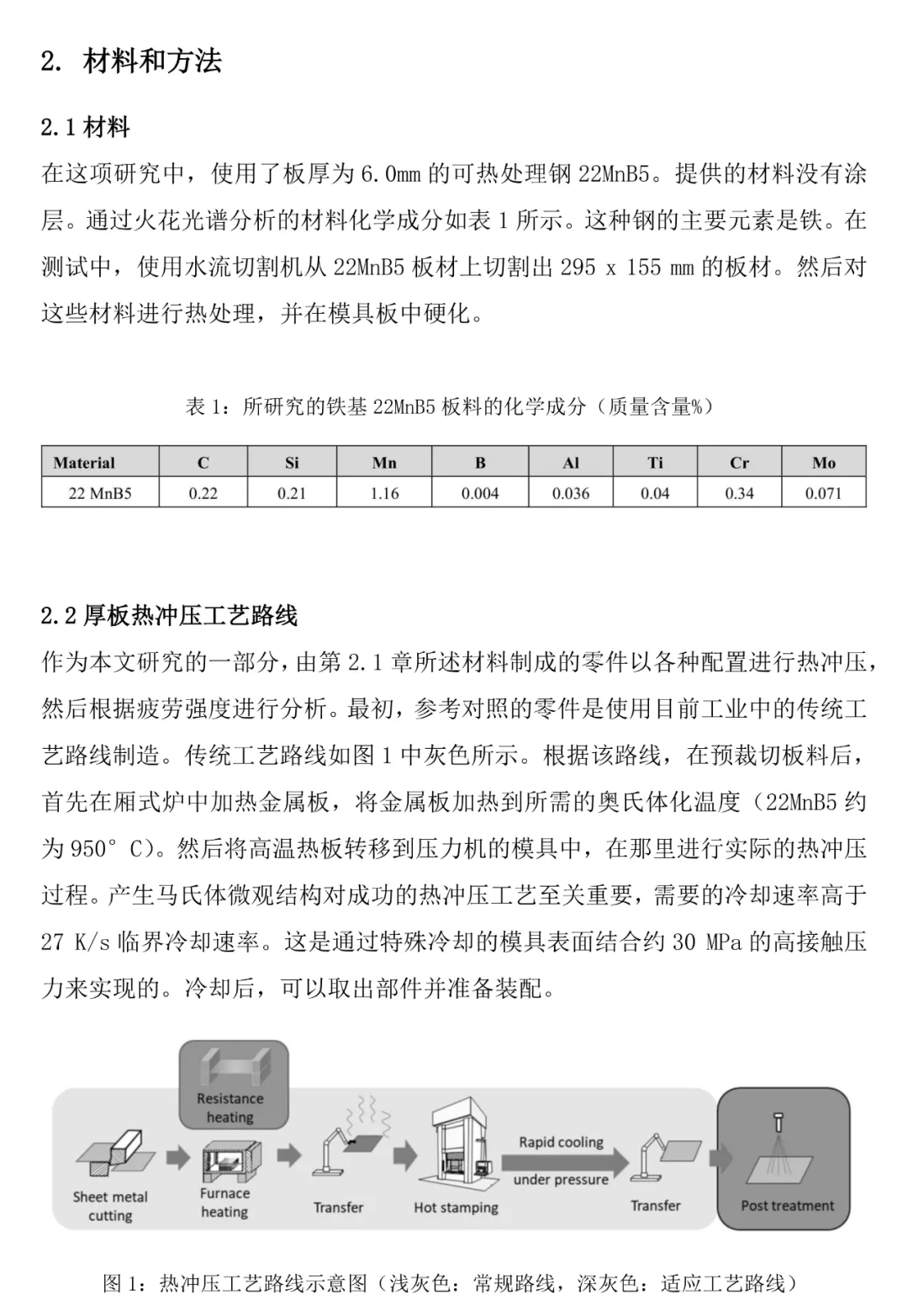 疲劳强度特性优化的厚钢板热冲压工艺路线改进