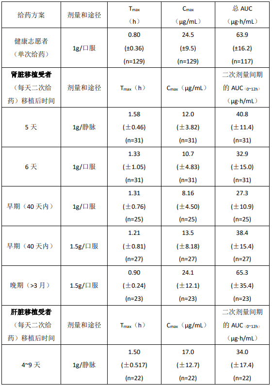 吗替麦考酚酯药品说明书