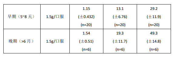 吗替麦考酚酯药品说明书