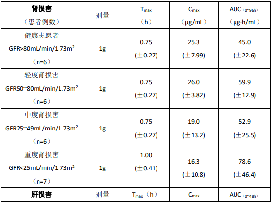 吗替麦考酚酯药品说明书