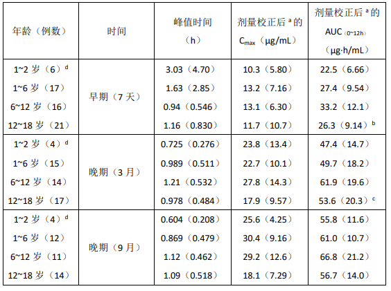 吗替麦考酚酯药品说明书