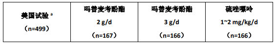 吗替麦考酚酯药品说明书