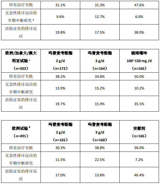 吗替麦考酚酯药品说明书