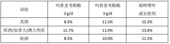 吗替麦考酚酯药品说明书