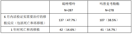 吗替麦考酚酯药品说明书