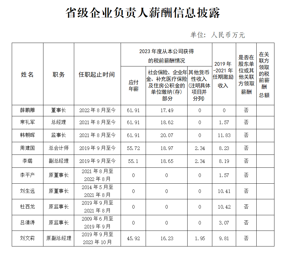 省级企业负责人薪酬信息披露