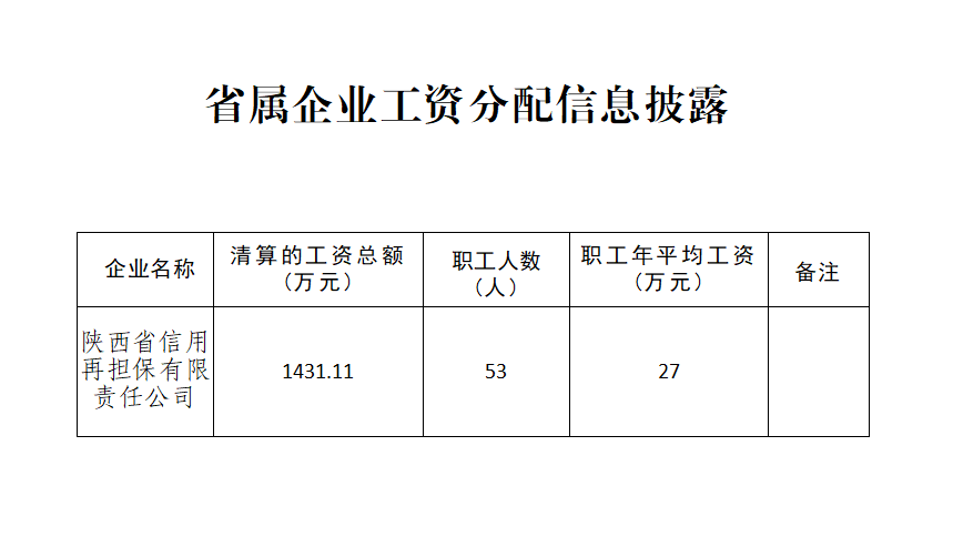 省属企业工资分配信息披露