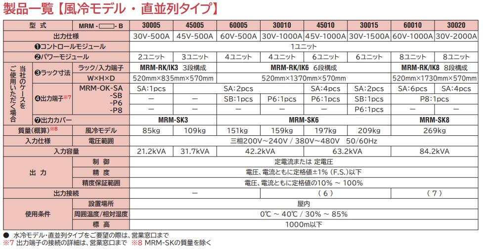 MRM-15005多反应监测电源SANSYA三社电机