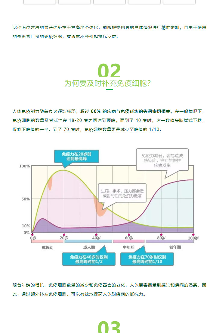 定期补充免疫细胞！专家为何建议 40 岁之后这样做？