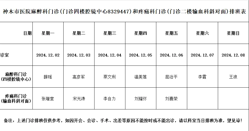 神木市医院门诊各诊室排班表（2024.12.2—2024.12.8）