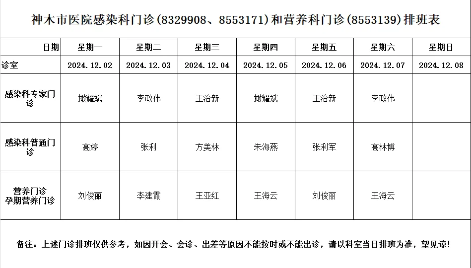 神木市医院门诊各诊室排班表（2024.12.2—2024.12.8）