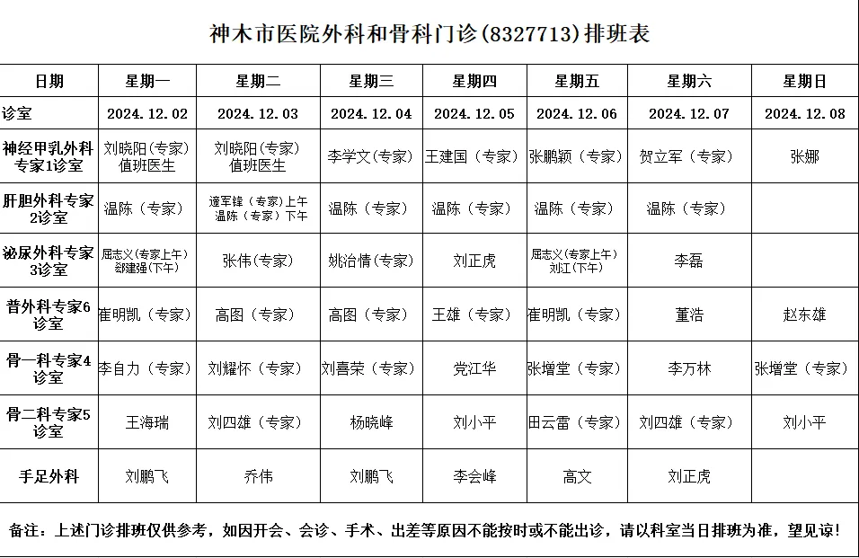 神木市医院门诊各诊室排班表（2024.12.2—2024.12.8）