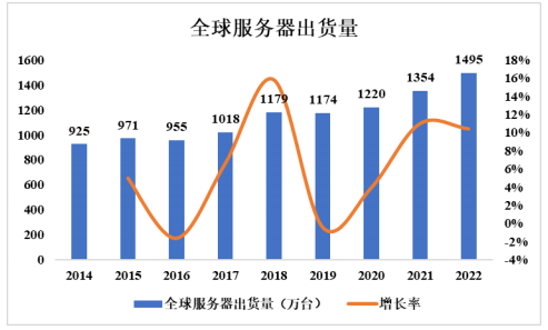 2025-2031年中国网络通信设备行业市场供需情况与“十五五”规划研究报告-中金企信发布 2025-2031年中国网络通信设备行业市场供需情况与“十五五”规划研究报告-中金企信发布