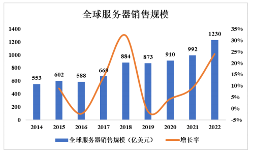 2025-2031年中国网络通信设备行业市场供需情况与“十五五”规划研究报告-中金企信发布 2025-2031年中国网络通信设备行业市场供需情况与“十五五”规划研究报告-中金企信发布
