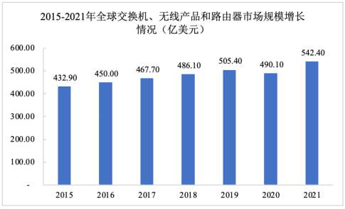 2025-2031年中国网络通信设备行业市场供需情况与“十五五”规划研究报告-中金企信发布 2025-2031年中国网络通信设备行业市场供需情况与“十五五”规划研究报告-中金企信发布