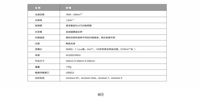 二硫键桥联双二茂铁芳胺的合成及电化学性质研究