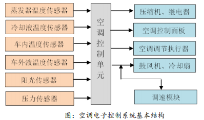 2025-2031年中国汽车热管理行业集中度、市场环境、重点企业分析及前景预测-中金企信发布 2025-2031年中国汽车热管理行业集中度、市场环境、重点企业分析及前景预测-中金企信发布