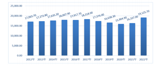 2025-2031年中国硝酸异辛酯行业市场概况分析及发展前景预测-中金企信发布 2025-2031年中国硝酸异辛酯行业市场概况分析及发展前景预测-中金企信发布