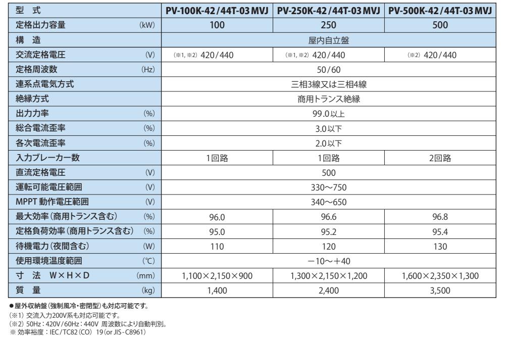 SANSYA三社电机PV-100K-44T-03MVJ大容量功率调节器