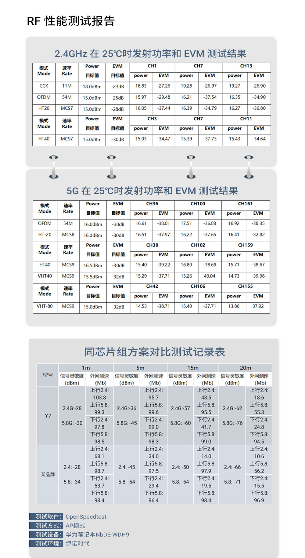 小巧与性能的完美融合！伊诺时代Y7 便携式无线路由器正式发布