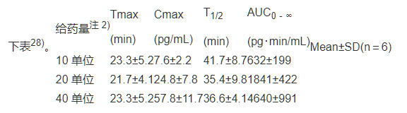 依降钙素药品说明书